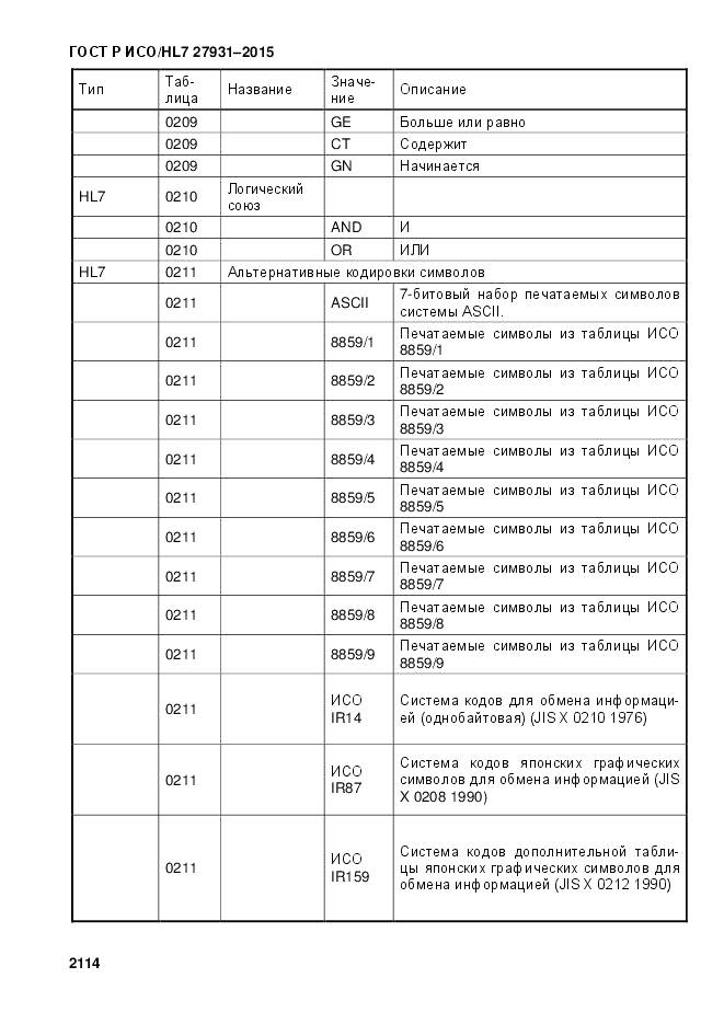 ГОСТ Р ИСО/HL 7 27931-2015, страница 2121